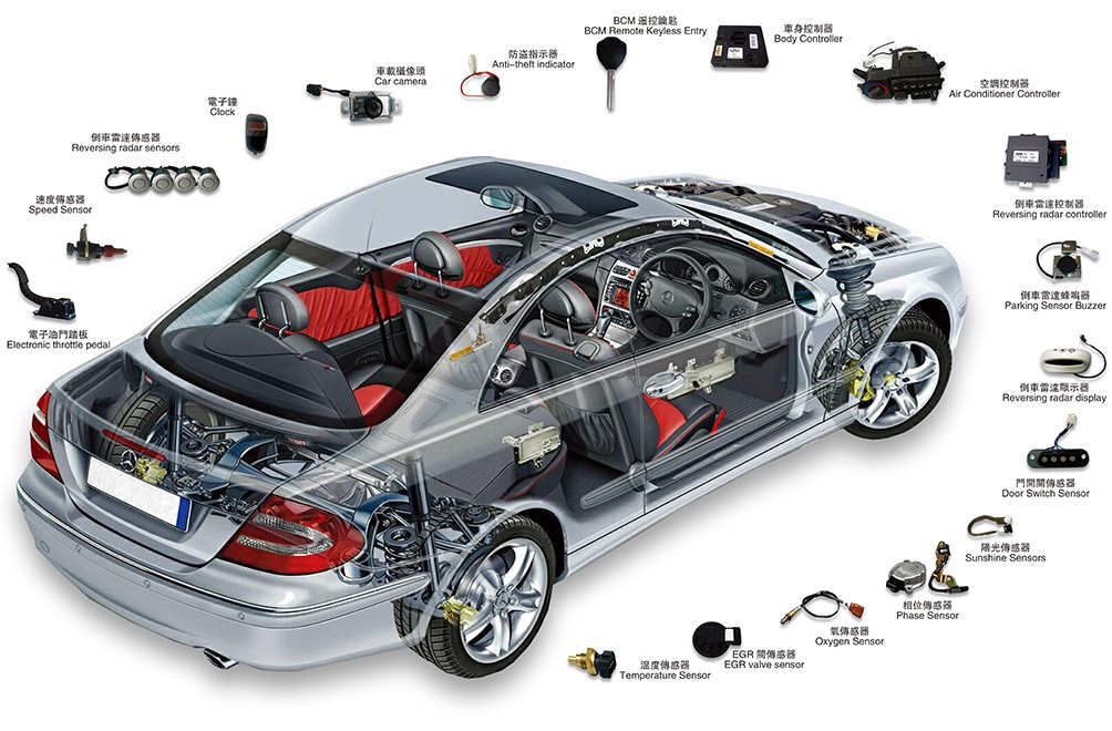 MG Car Accessories Available Online – Shop Now